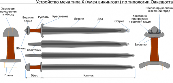 Как сделать меч иккинга Как сделать меч иккинга
