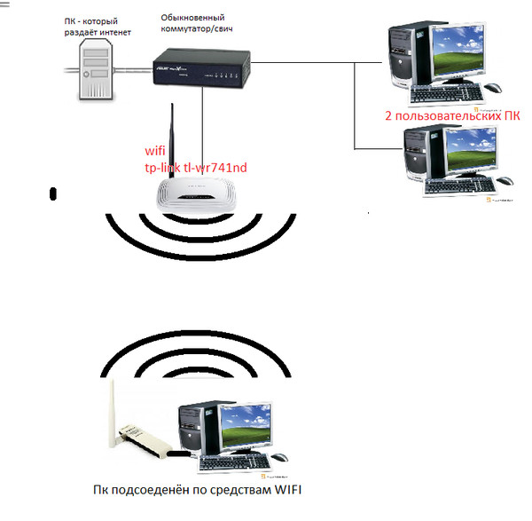 Почему роутер не раздает интернет по wifi tp-link Почему роутер не раздает интернет по wifi tp-link