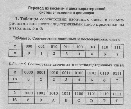 Для получения таблицы из совокупности связанных таблиц путем Для получения таблицы из совокупности связанных таблиц путем