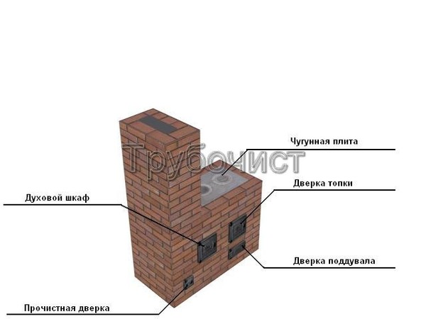 Сложить печь с духовкой