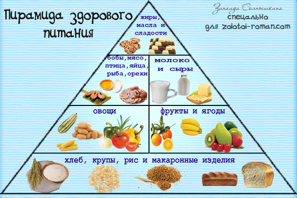 Правильного отношение к еде Правильного отношение к еде