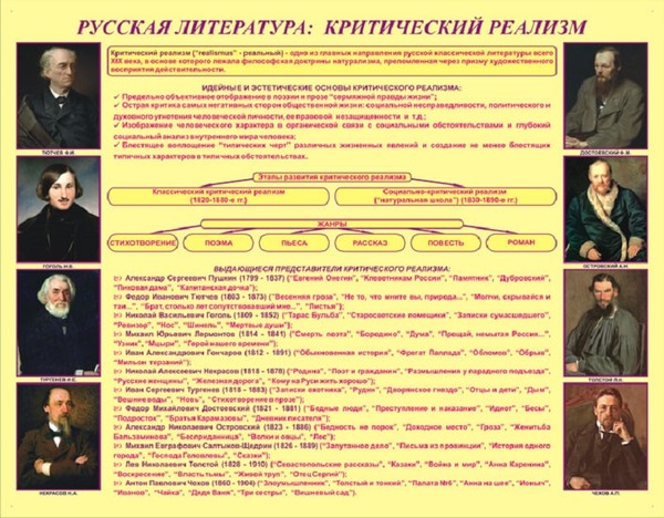 Как сделать критический анализ литературы
