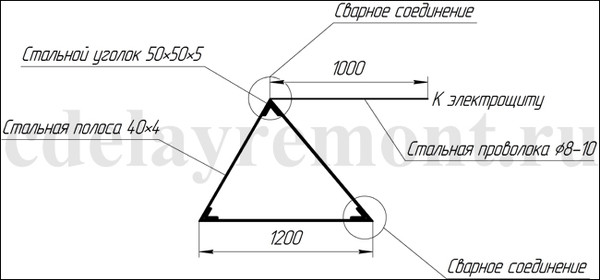 Схемы заземления для частного дома своими руками Схемы заземления для частного дома своими руками