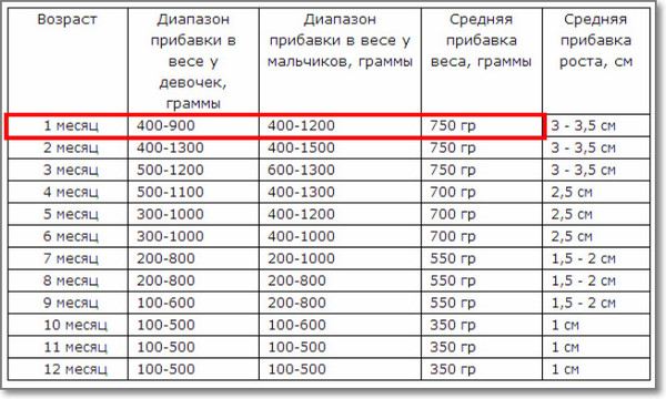 Городской родильный дом Копейск, Больничный пер, 4 Городская больница 3 г. Стерлитамак: Главная страница
