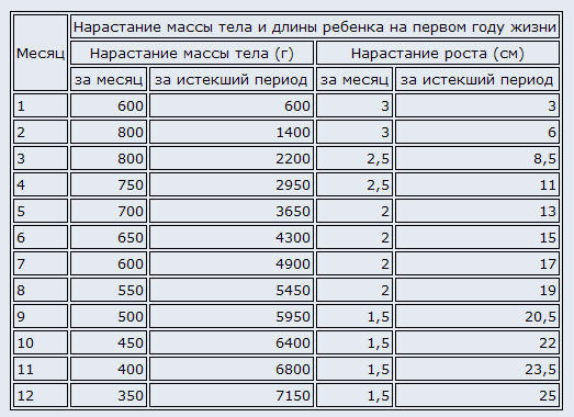 Как появляются растяжки и целлюлит? - Популярный медицинский журнал К чему снятся роды? Сонник: роды во сне для женщины - Grc-eka