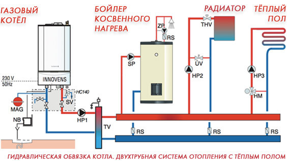 Как сделать отопление с помощью бойлера Как сделать отопление с помощью бойлера