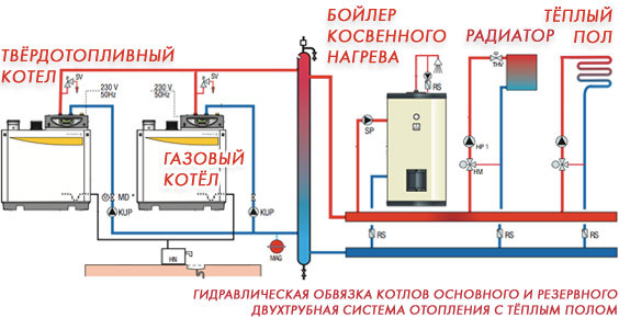 Ответы@Mail.Ru: схема отопление дома