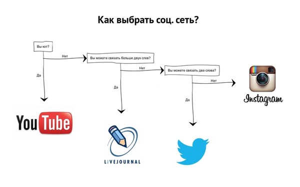 Два слова связать не может Два слова связать не может