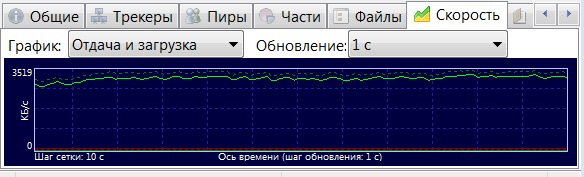 Как сделать скорость постоянной Как сделать скорость постоянной