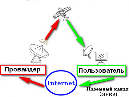 как ловить спутниковые программы как ловить спутниковые программы