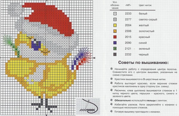 Цыплята вышивки крестом схемы Цыплята вышивки крестом схемы