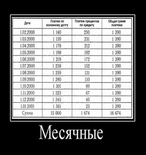 Рецепт как вызвать месячные