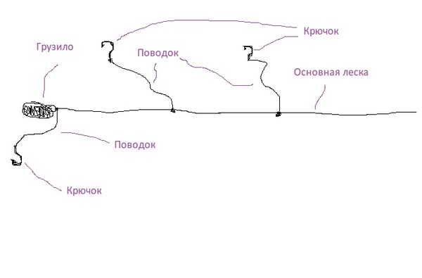 Как лучше сделать поводки на закидушку Как лучше сделать поводки на закидушку