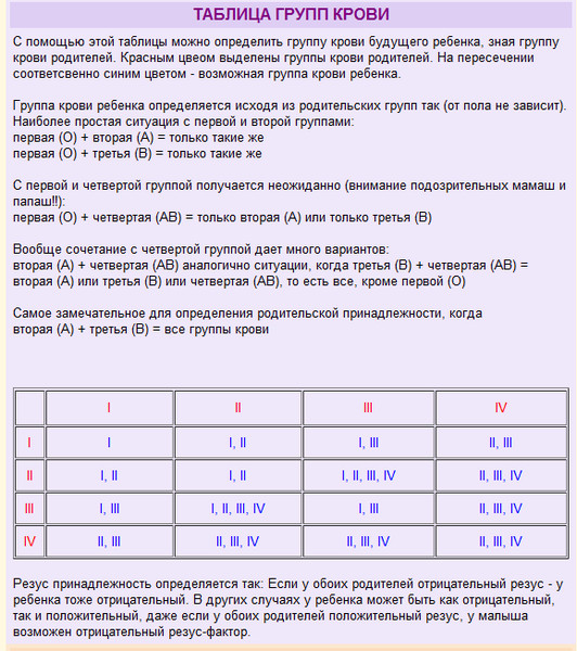 У беременной резус отрицательный а у мужа положительный 26