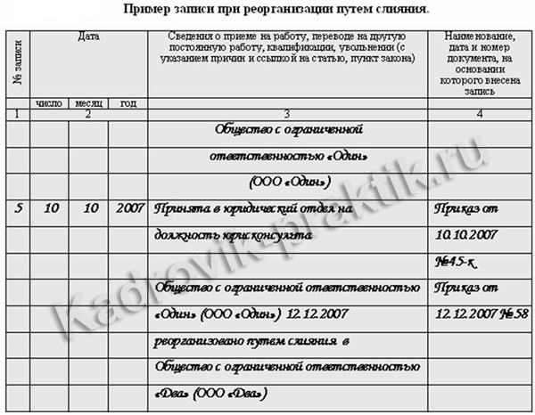 Пошаговое переименование организации Пошаговое переименование организации