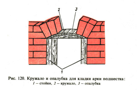 Как сделать кружало Как сделать кружало