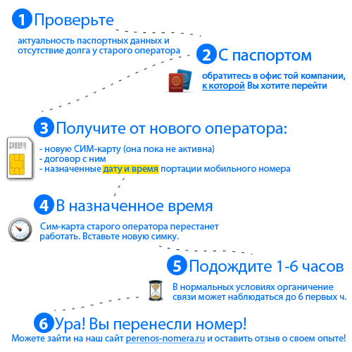 городе, Как поменять оператора и сохранить номер телефона бросил
