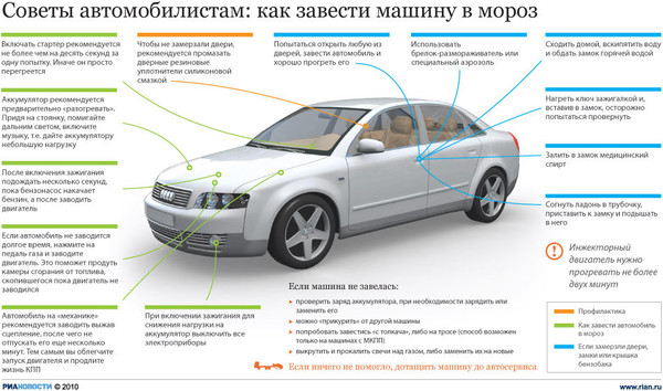 Почему машина не может заводится Почему машина не может заводится