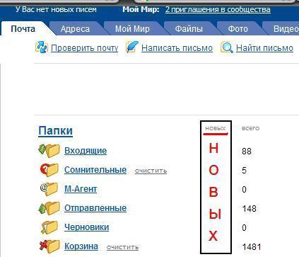Как в яндексе сделать все письма прочитанными
