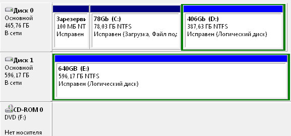 Как сделать динамический диск основным в windows 7