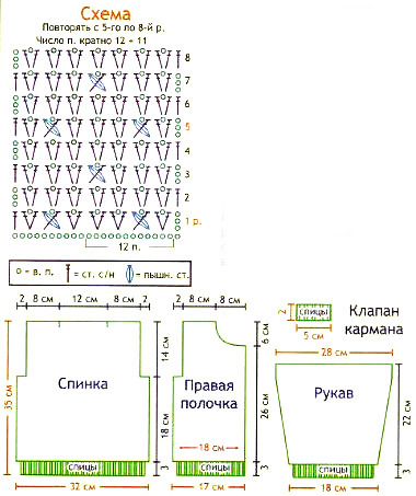 Как вязать по схеме спицами по выкройке Как вязать по схеме спицами по выкройке