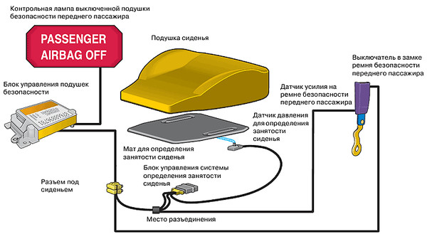 Эмулятор подушки безопасности Эмулятор подушки безопасности