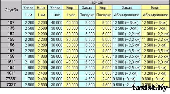Сколько стоит такси в алании 2018 Сколько стоит такси в алании 2018