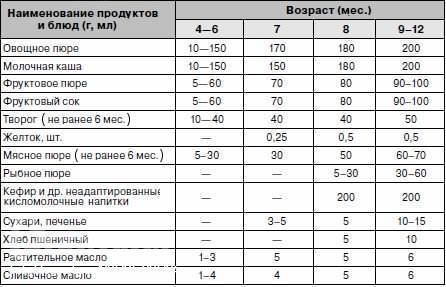 Со скольки месяцев можно кашу на коровьем молоке Со скольки месяцев можно кашу на коровьем молоке