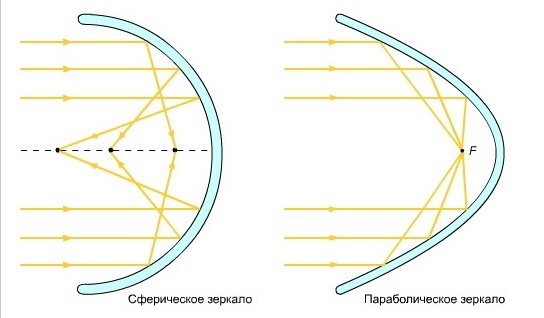Ринопластика - результаты - Моураова Лариса Батразовна Распродажа женской одежды в интернет-магазине Zarina