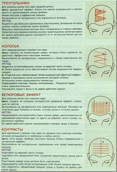 Способы мелирования волос схемы Способы мелирования волос схемы