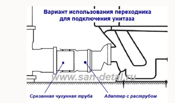Стыковка труб пластик и чугун Стыковка труб пластик и чугун