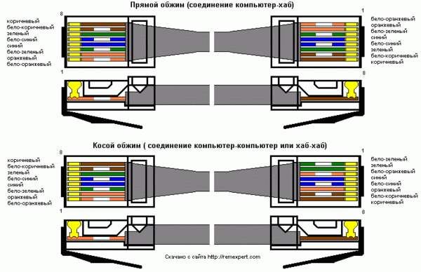 Хранение информации Ecf3bf86e16cb808b586c4cfe932fcaf_i-2