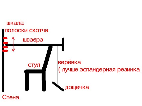 Как плавно трогаться с места на машине Как плавно трогаться с места на машине