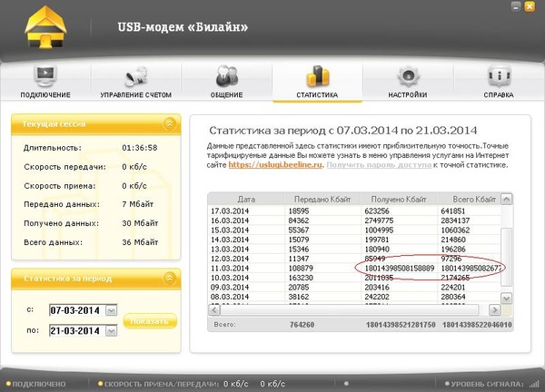 Почему скорость маленькая на модеме Почему скорость маленькая на модеме