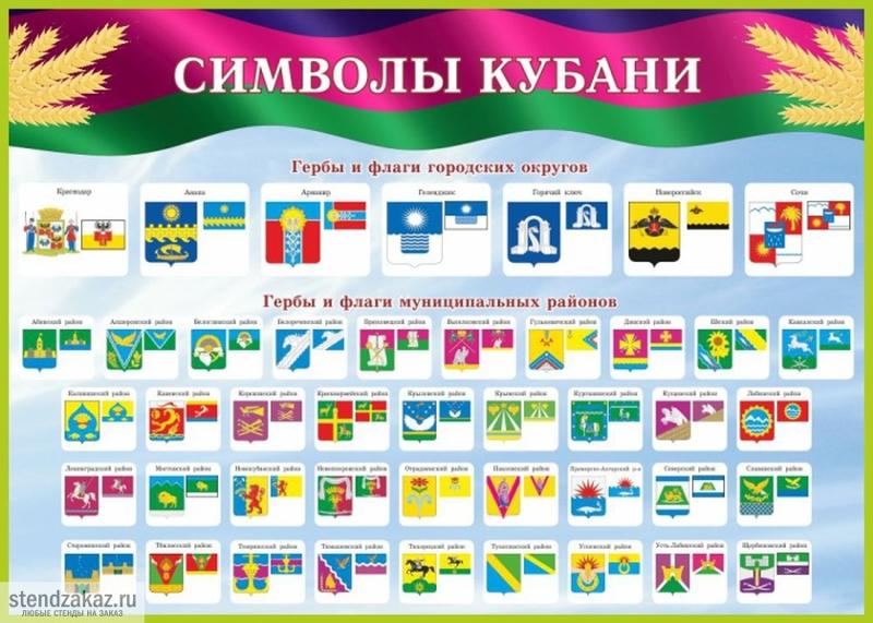 Сценарий символы кубани Сценарий символы кубани