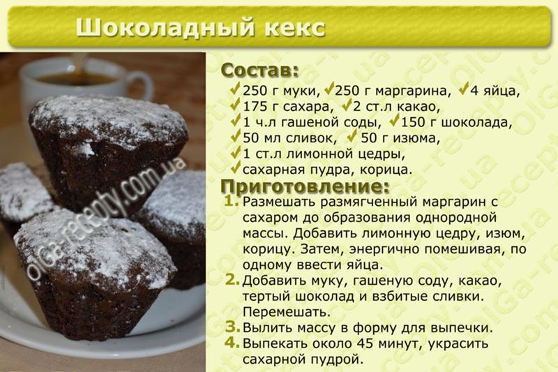 Рецепт кексов шоколадные в формочках