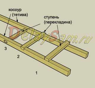Делаем деревянную лестницу Делаем деревянную лестницу