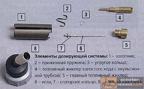 Как заменить иглу карбюратора