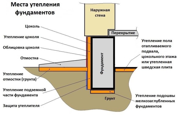Утепление цоколя фундамента Утепление цоколя фундамента