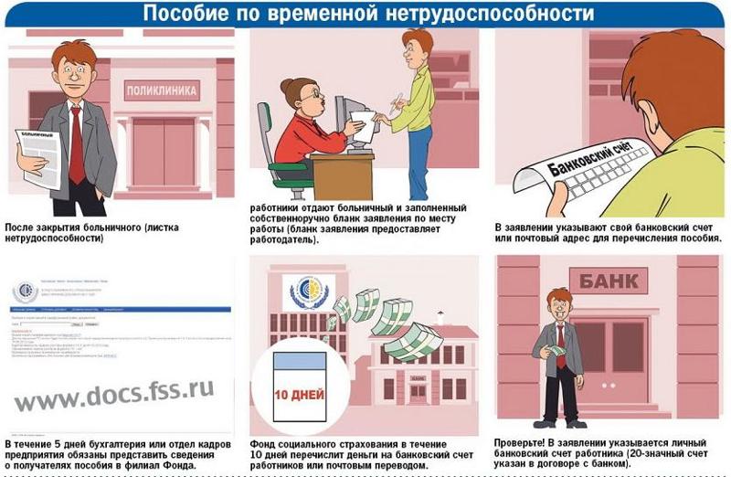 Выплата пособия по временной нетрудоспособности уволенному работнику » Как правильно составить записку для учителя, объясняющую