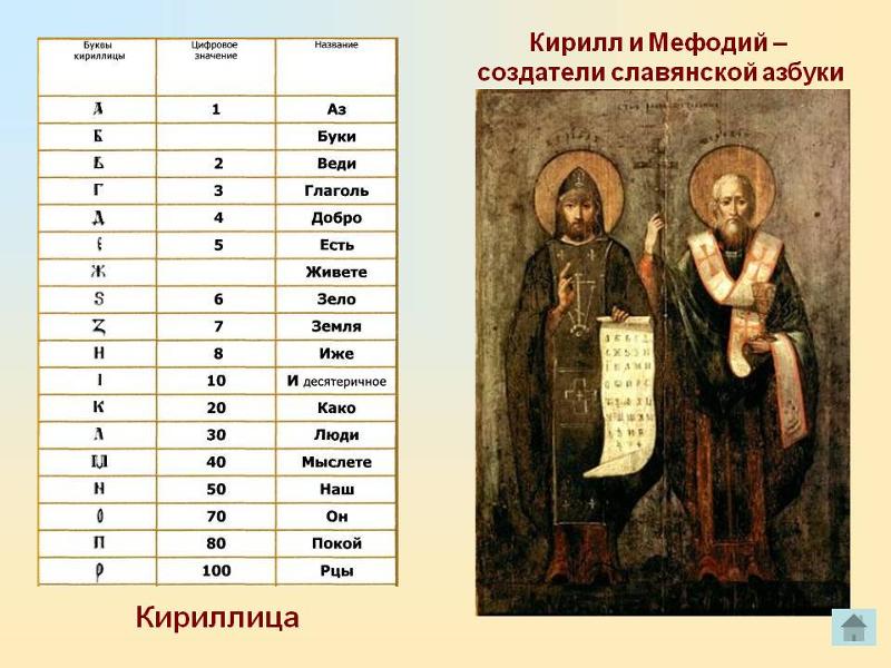 Ответы@Mail.Ru: Кто создал азбуку?