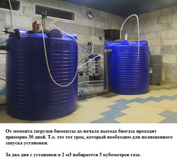 Био газовые котлы Био газовые котлы