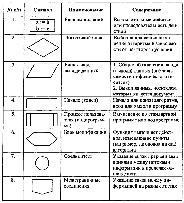 Построение блок схем по госту программа Построение блок схем по госту программа