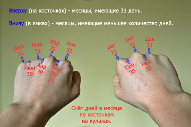 Почему разное количество дней в месяцах Почему разное количество дней в месяцах