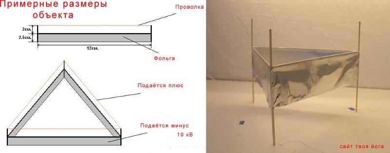 Эффект брауна своими руками