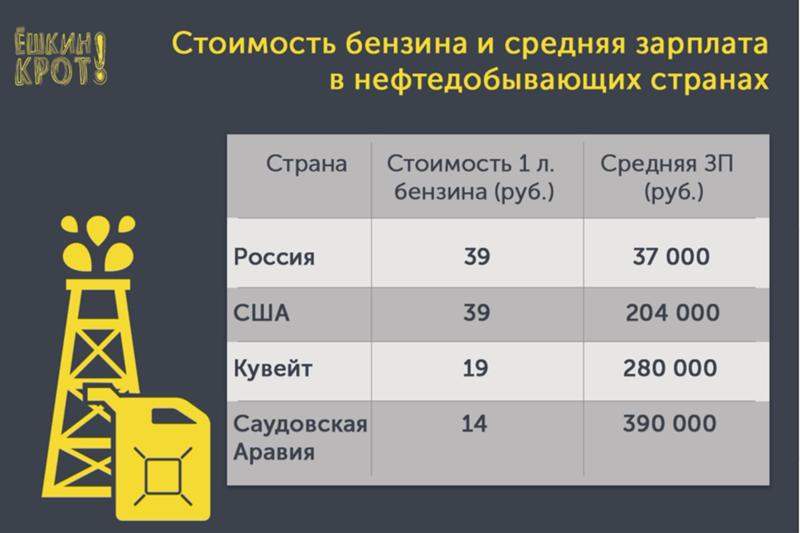Какой будет цена (стоимость) бензина в 2018 году в России Какой будет цена (стоимость) бензина в 2018 году в России