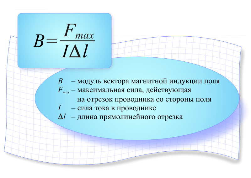 Все формулы связанные с индукция магнитного поля Все формулы связанные с индукция магнитного поля