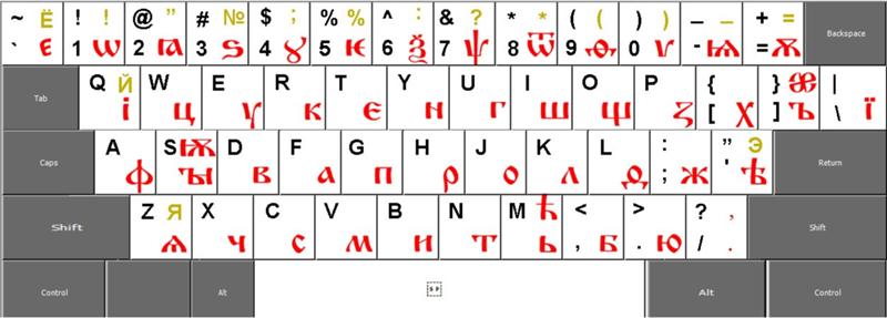 Как сделать латинский язык на клавиатуре Как сделать латинский язык на клавиатуре