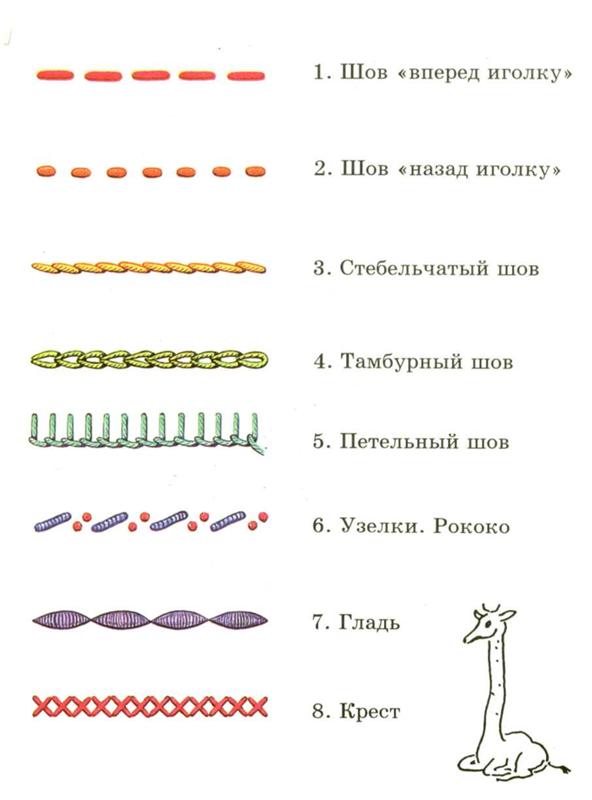 Вышивка швом вперед иголку схемы 88