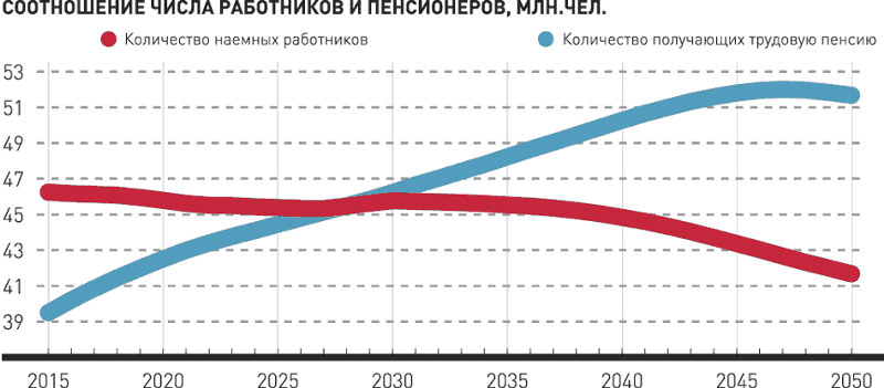 Сколько пенсионеров в россии на 2017 год количество было столь